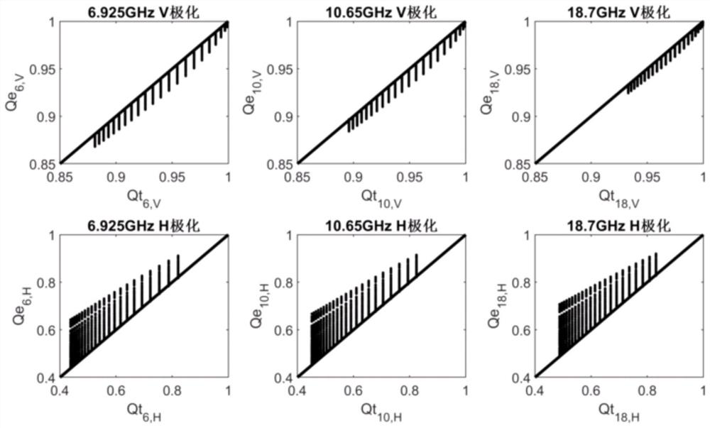 A Bare Soil Moisture Content Inversion Method Based on Dual Polarization-like Emissivity