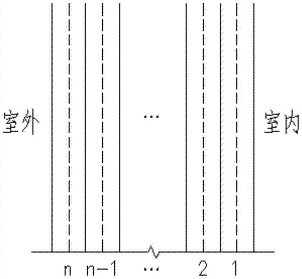 Calculation method of building energy saving rate based on human thermal adaptation model