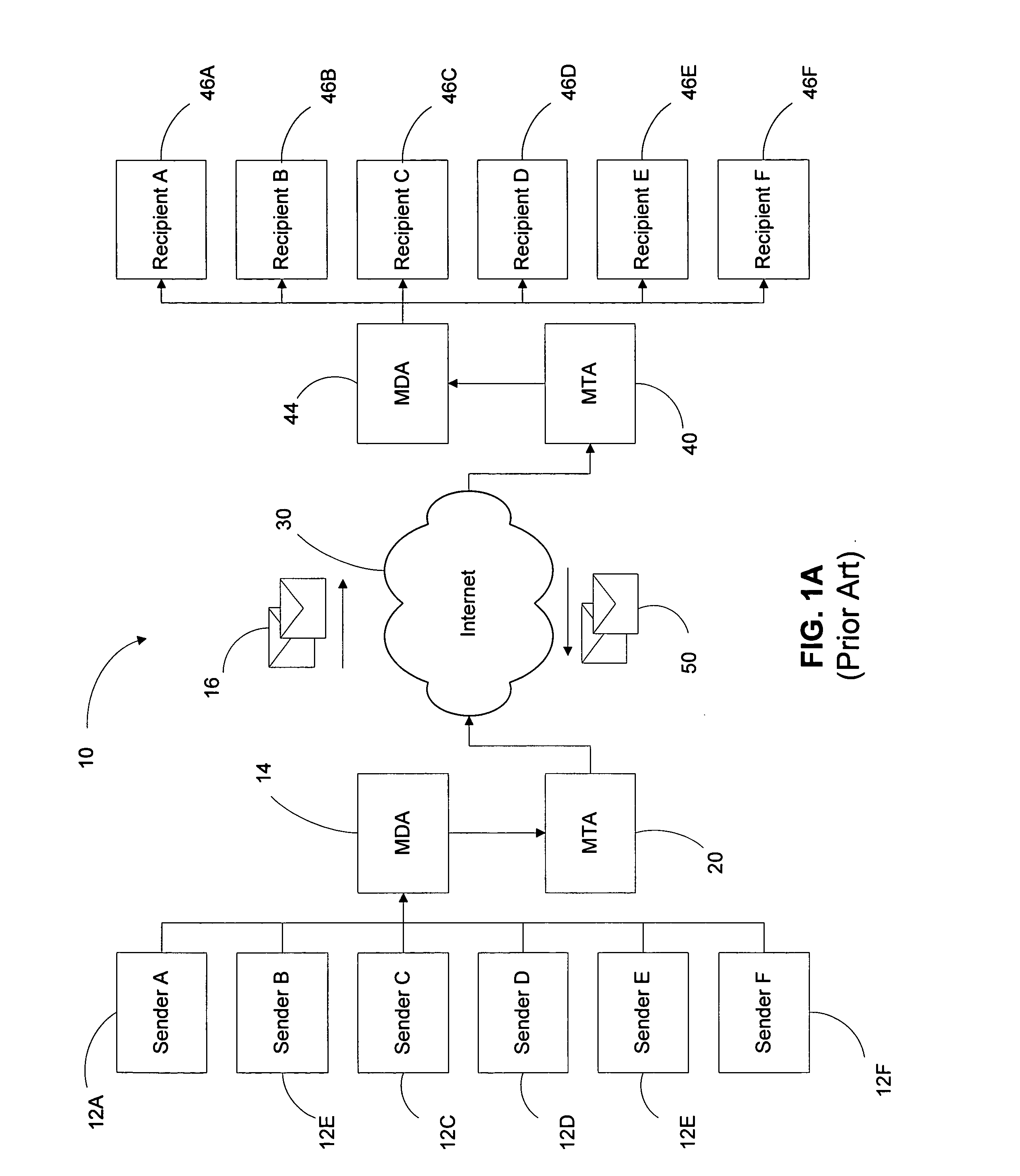 High performance electronic message delivery engine