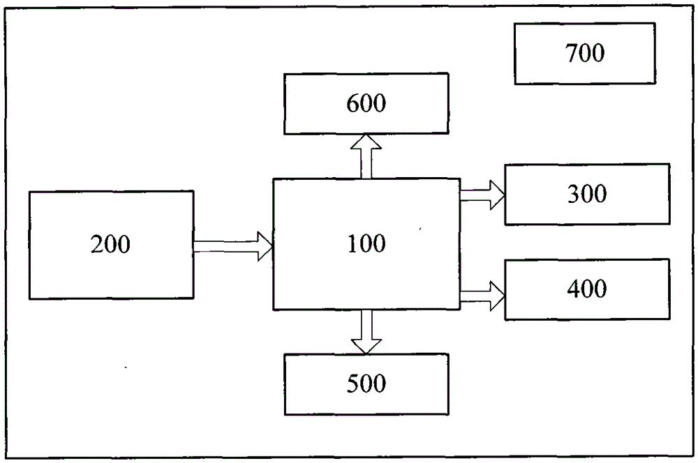 Energy Terminal Chip