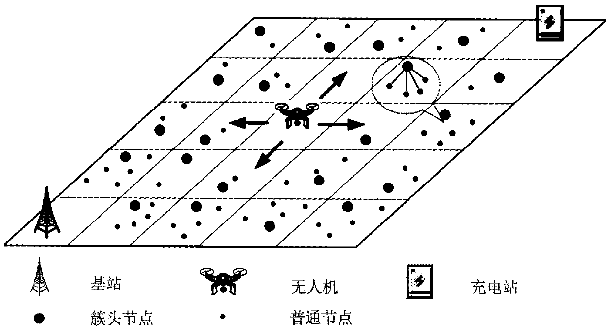 Large-scale wireless sensor network data collection method based on unmanned aerial vehicle