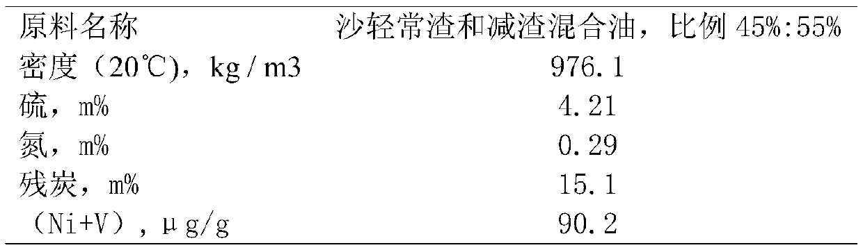 Grading method of heavy oil hydrotreating catalyst