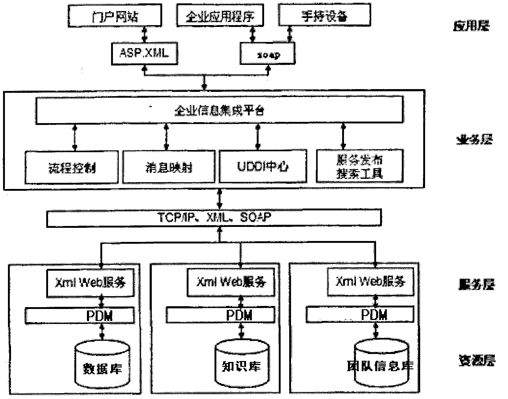 Three-dimensional furniture cooperative designing method and system based on SOA (Service Oriented Architecture)