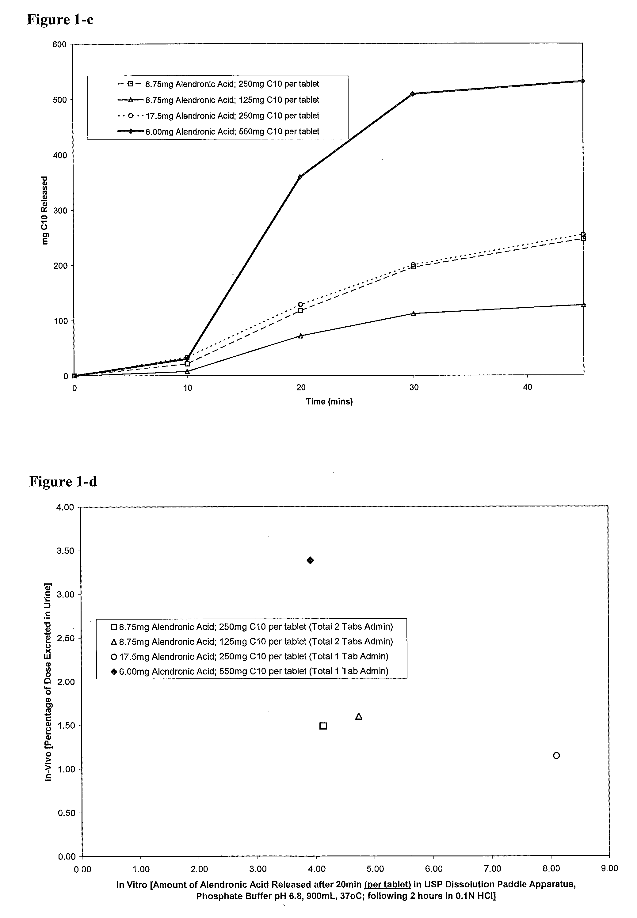Solid Pharmaceutical Composition with Enhancers and Methods of Preparing thereof