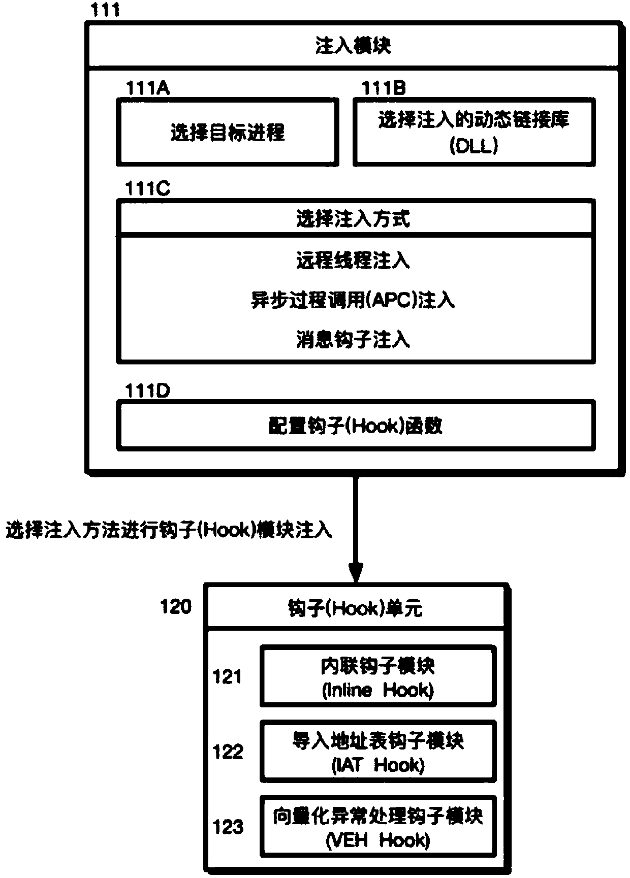 Configurable and integratable Hook system in Windows environment and method thereof