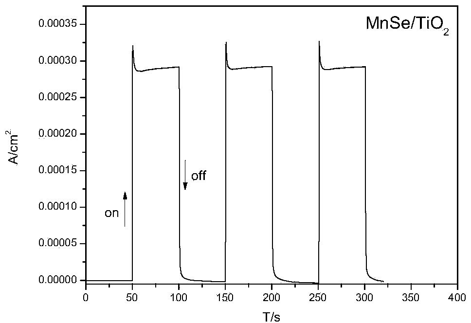 MnSe/TiO2 composite film for photogenerated cathode protection as well as preparation and application thereof