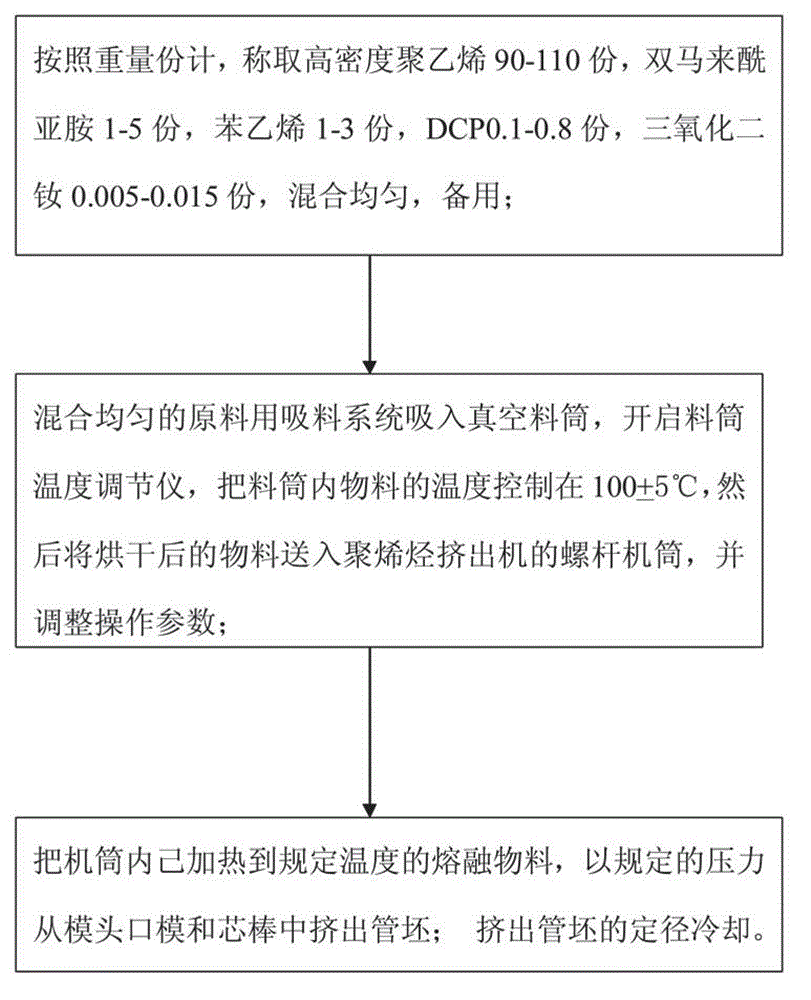 Anticorrosive, wax-proof and high-temperature-resistant polyethylene tube for oil extraction and preparation method of polyethylene tube