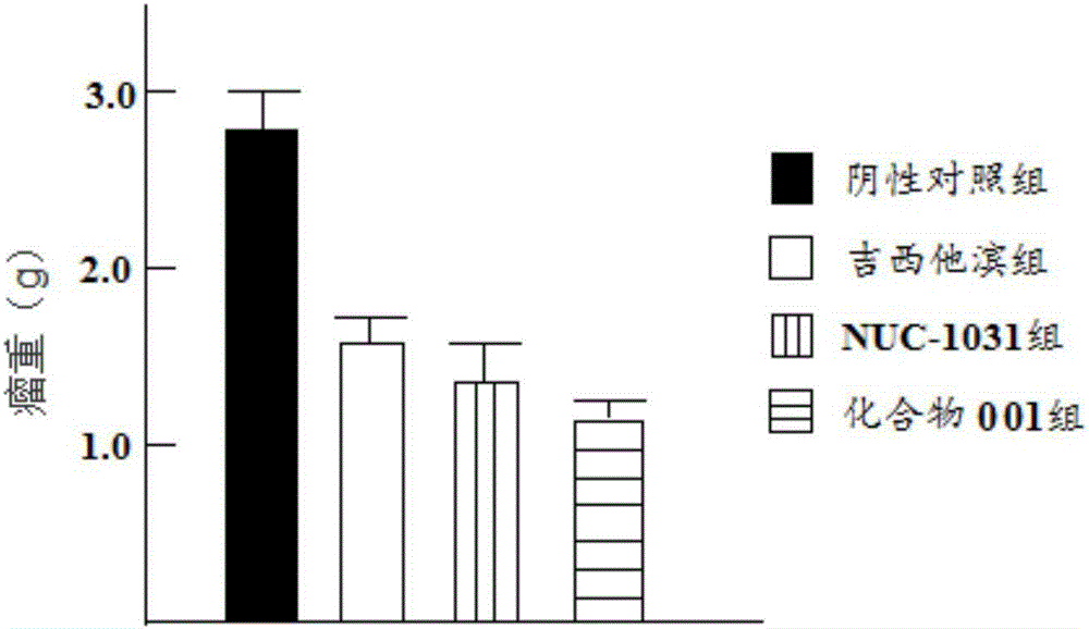 Gemcitabine ProTide hypoxic activation prodrug and application thereof