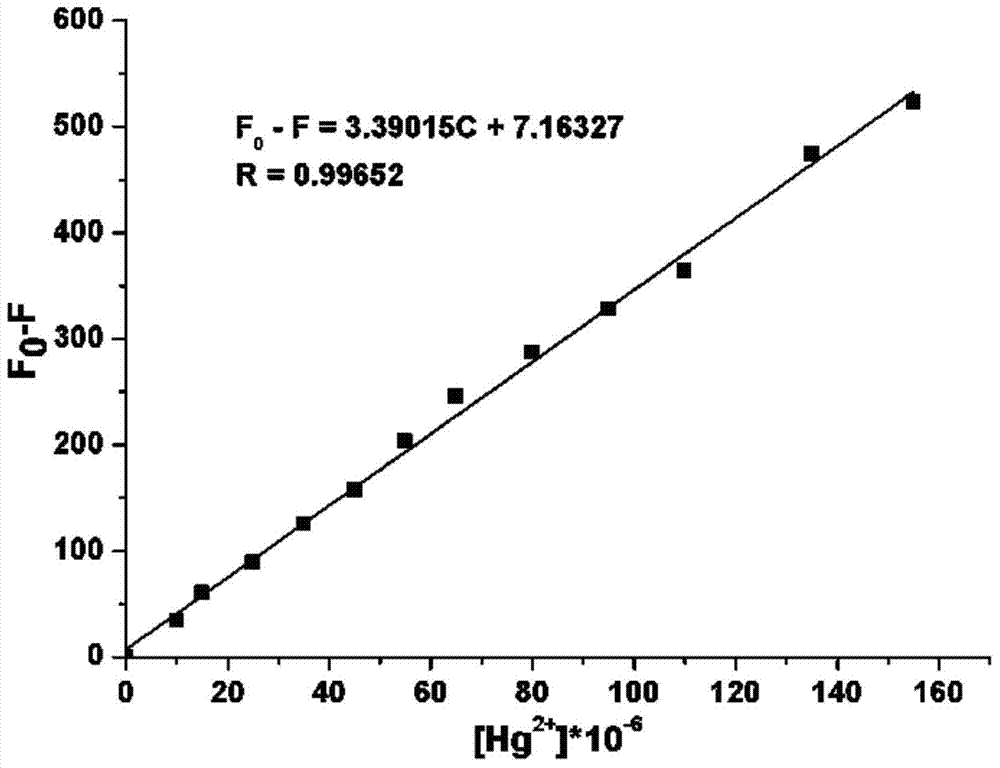 2-quinolinone compound and preparation method and application thereof