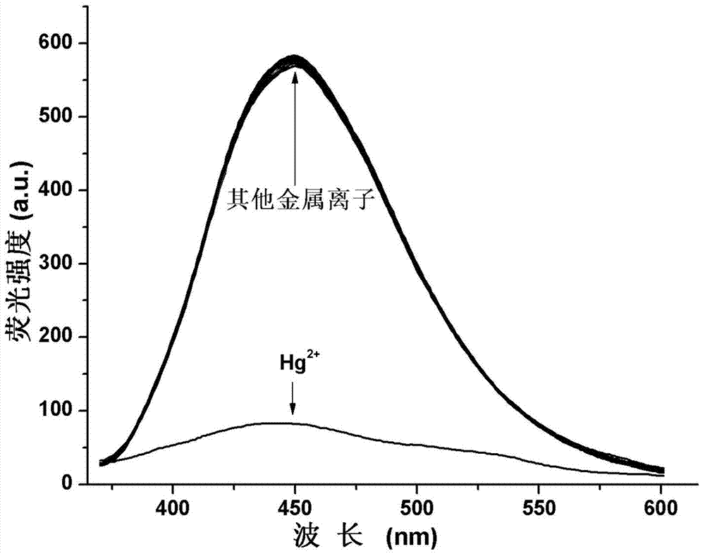 2-quinolinone compound and preparation method and application thereof