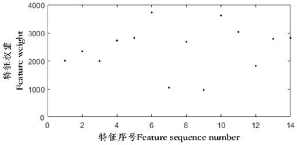 A remote sensing monitoring method for wheat powdery mildew with disease characteristic preprocessing function