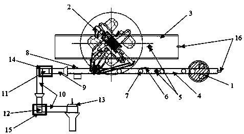 A control system for instant noodle packaging production line