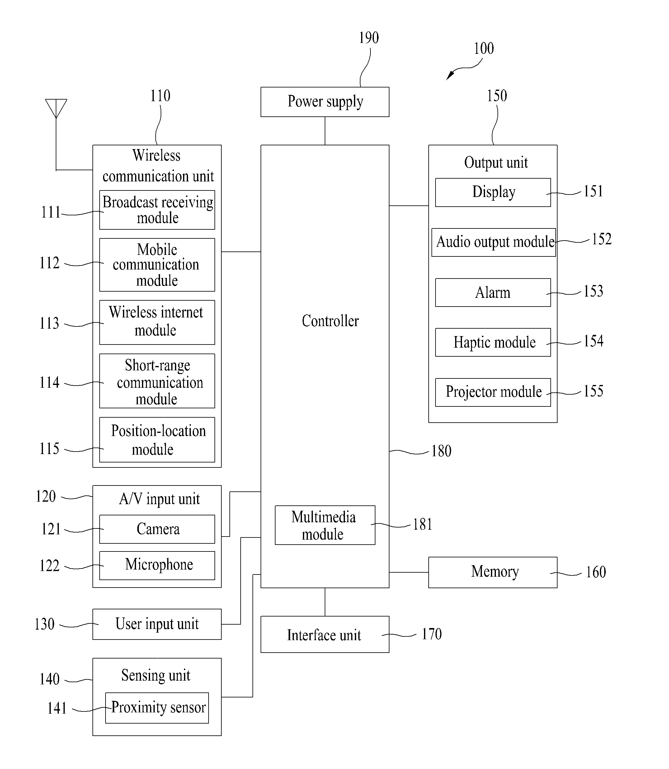 Mobile terminal and method of controlling a mode switching therein