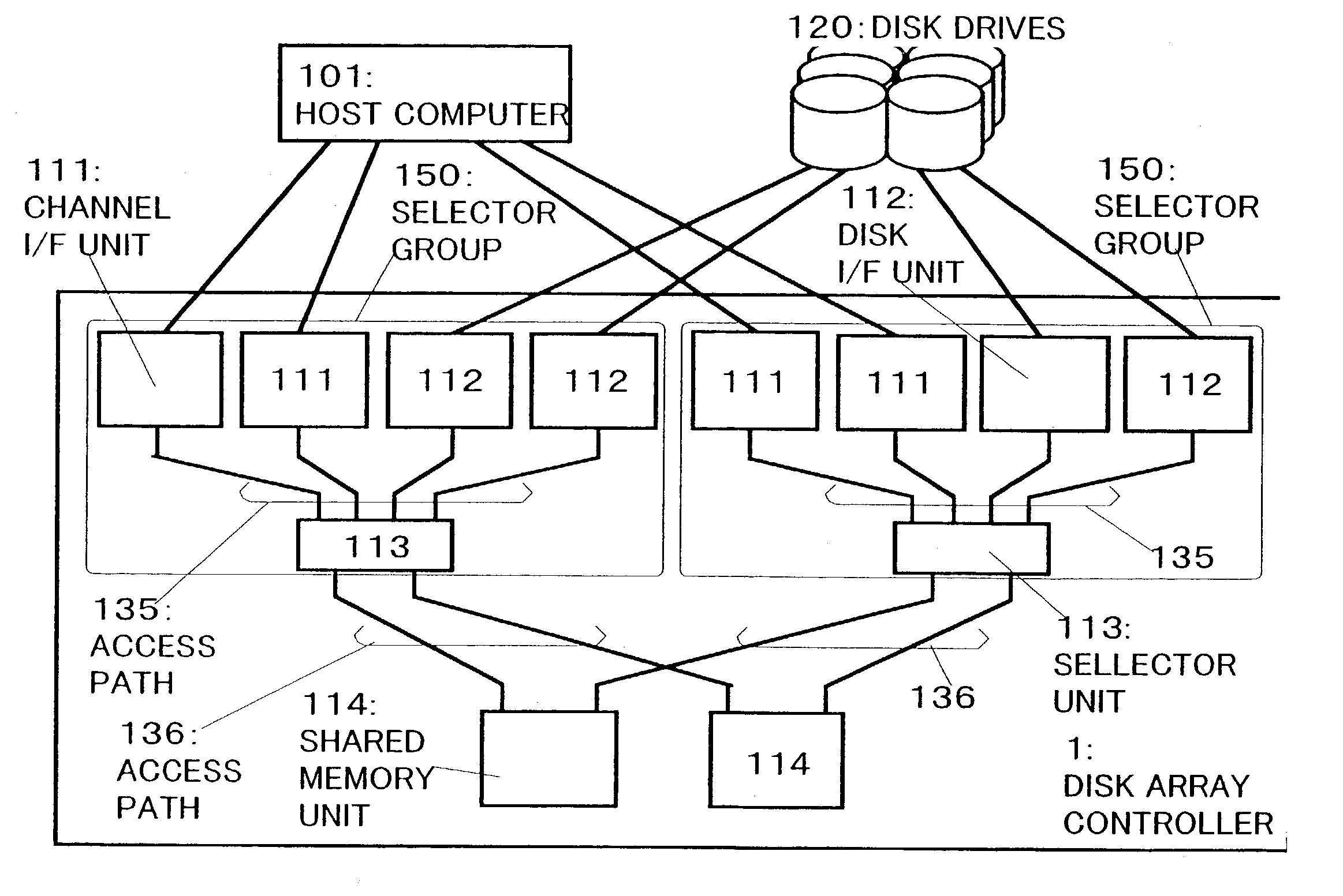 Disk array controller with connection path formed on connection request queue basis