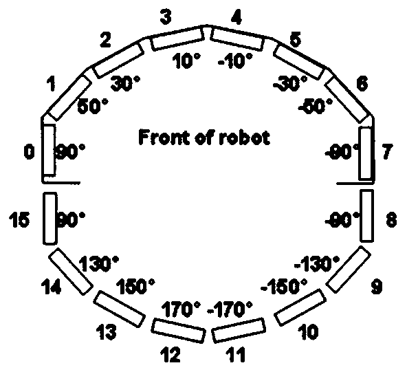 Membrane computing-based mobile robot obstacle avoidance control method