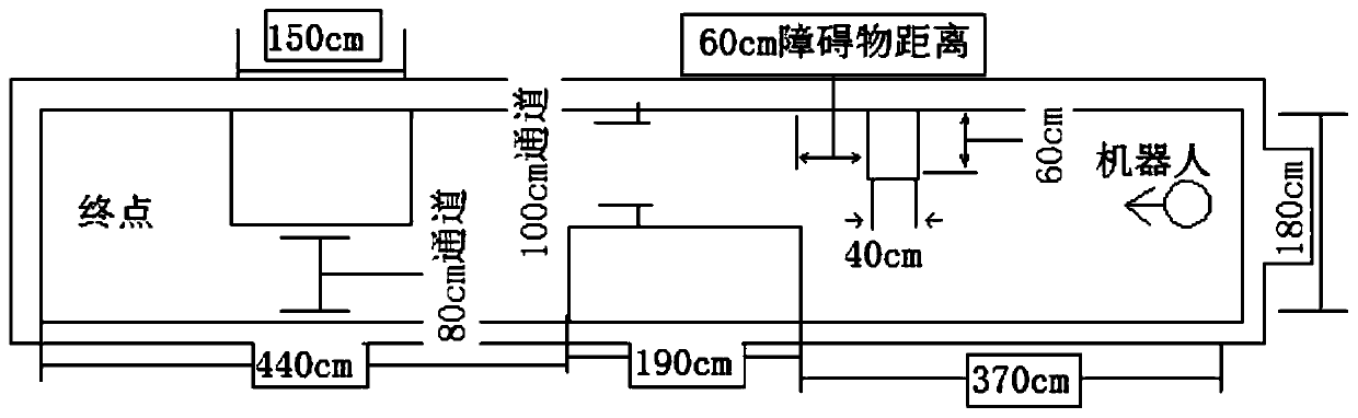 Membrane computing-based mobile robot obstacle avoidance control method