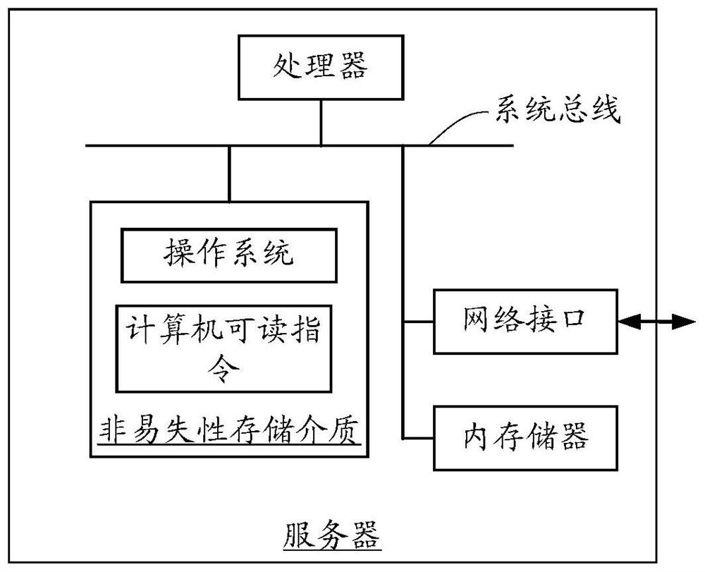 Application construction method, system, computer device and storage medium