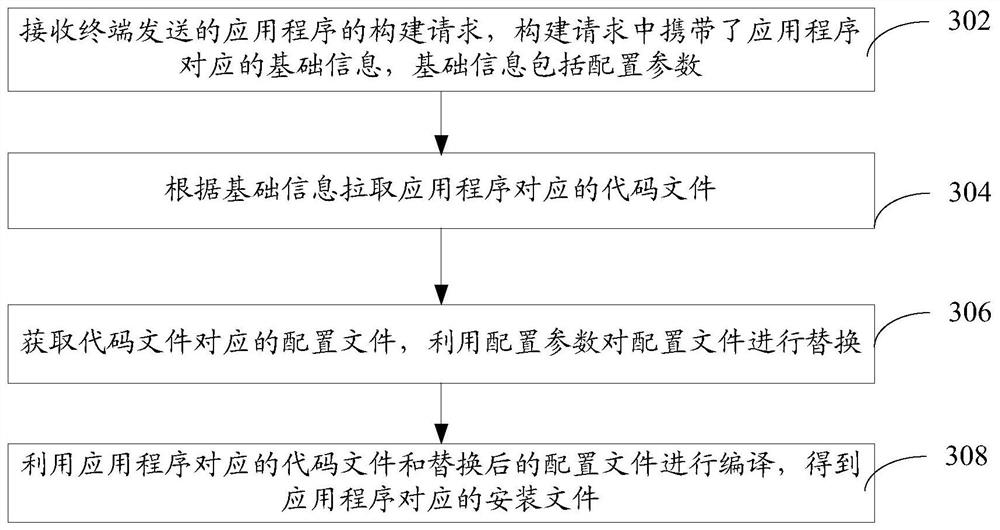 Application construction method, system, computer device and storage medium