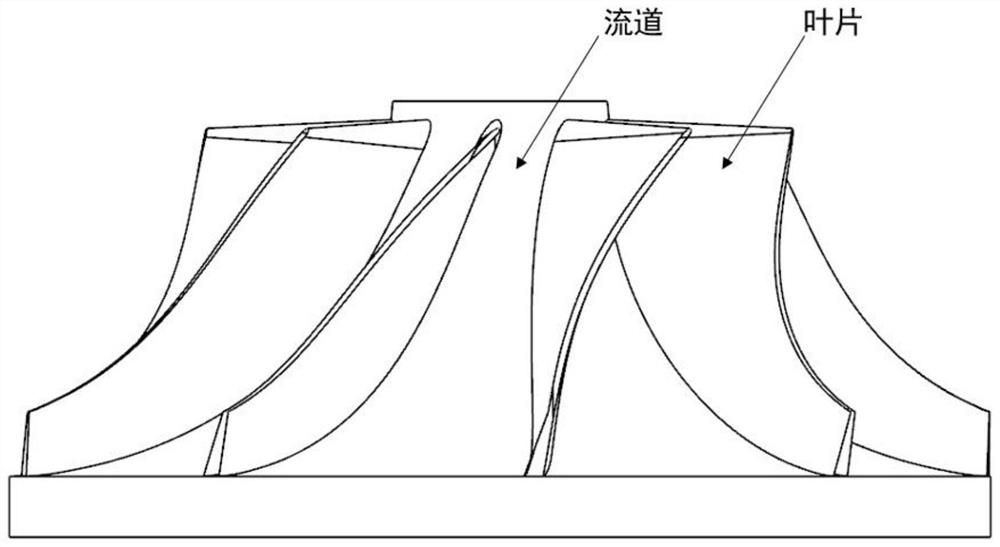 Fixed-shaft roughing method for integral impeller