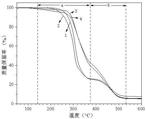 Preparation method and application of vegetable oil-based environment-friendly plasticizer with high thermal stability