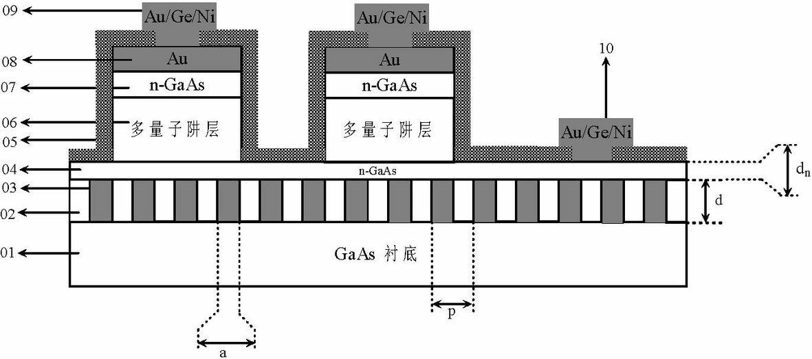Quantum well infrared focal plane photosensitive element chip with grating in bottom coupling mode and preparation method thereof