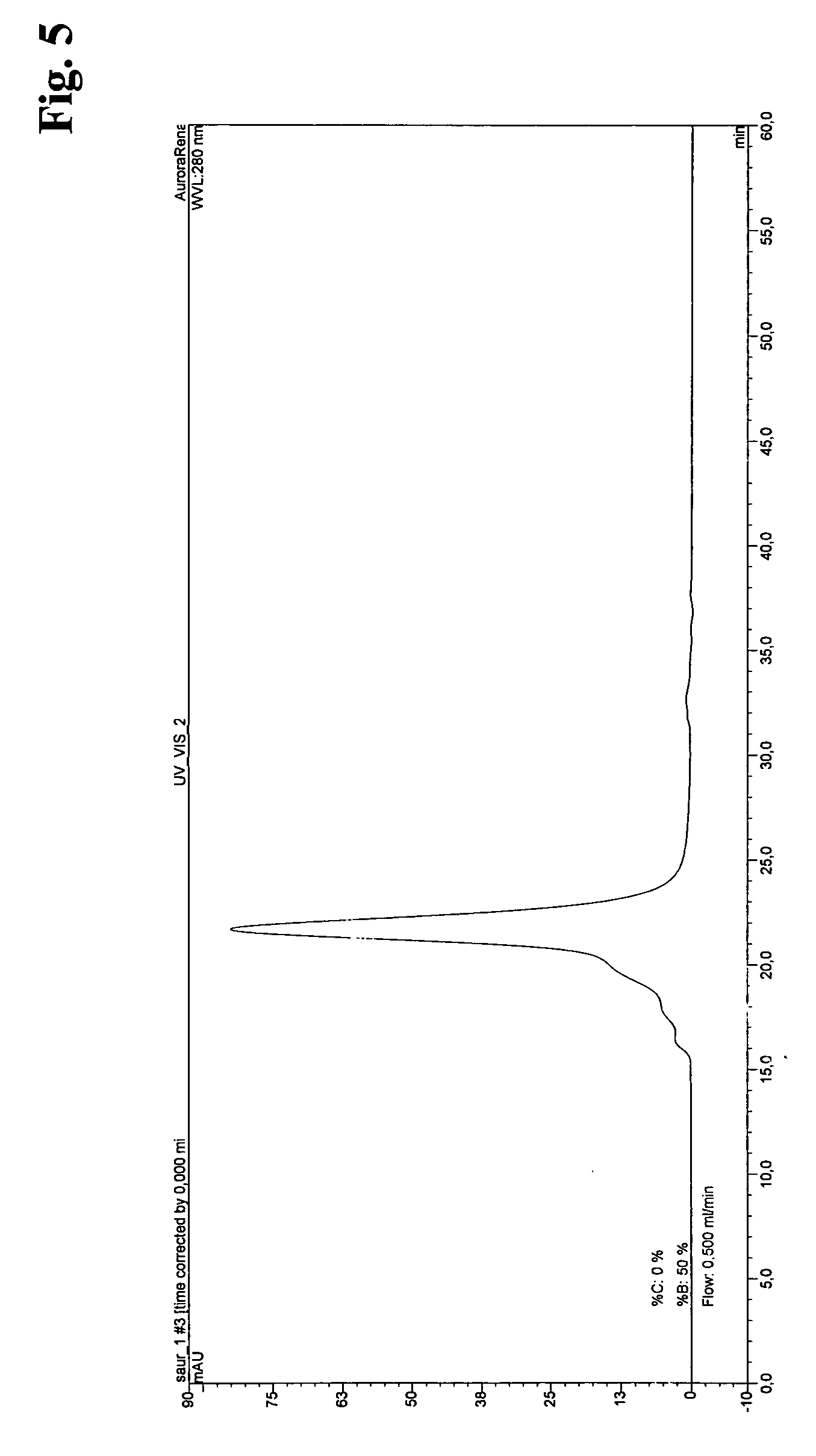 Method for the recombinant production and purification of protein kinases