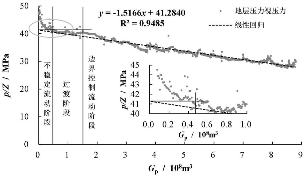 A Calculation Method of Gas Reservoir Dynamic Reserves