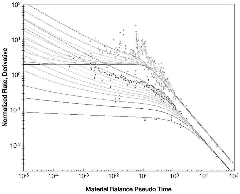 A Calculation Method of Gas Reservoir Dynamic Reserves