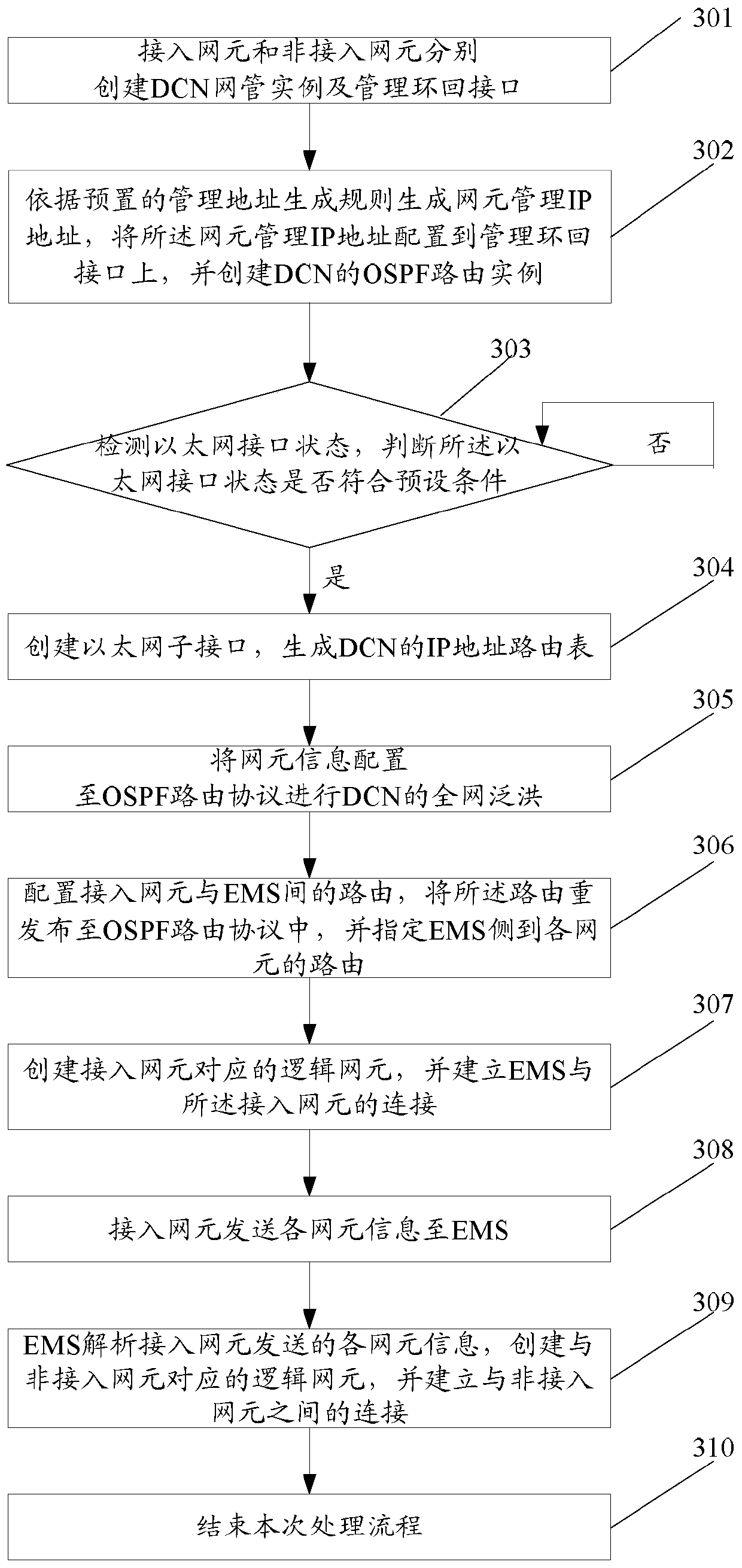 Method and system for opening a data communication network