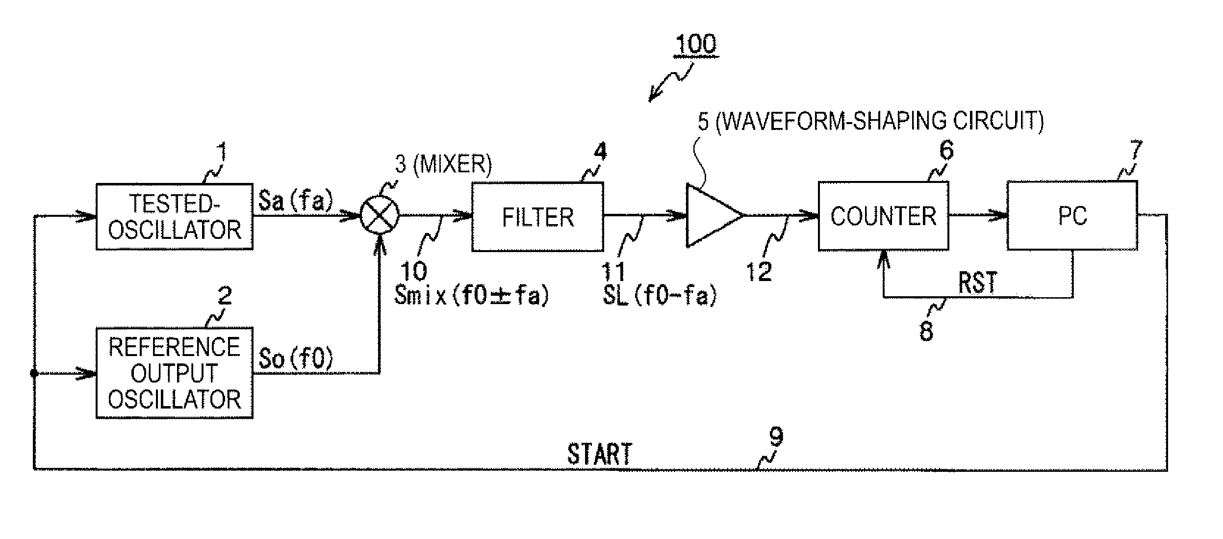 Frequency stability measuring apparatus