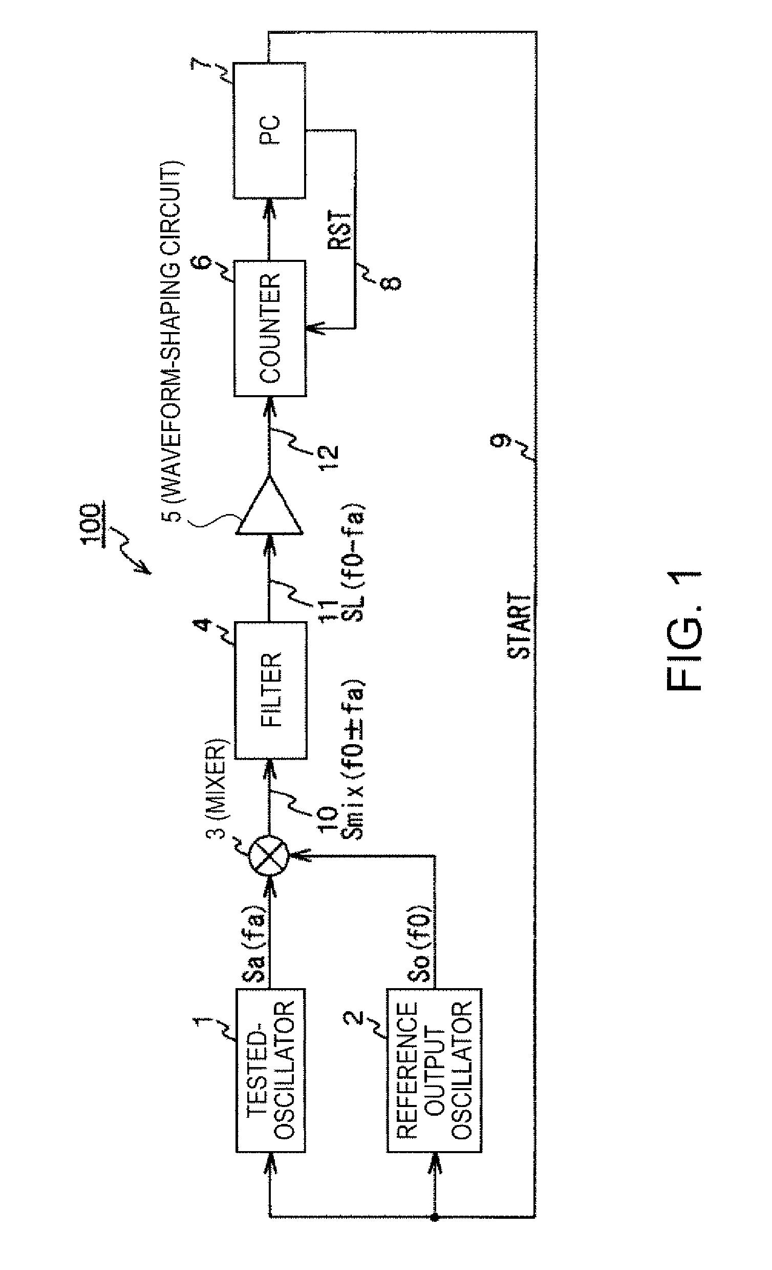 Frequency stability measuring apparatus