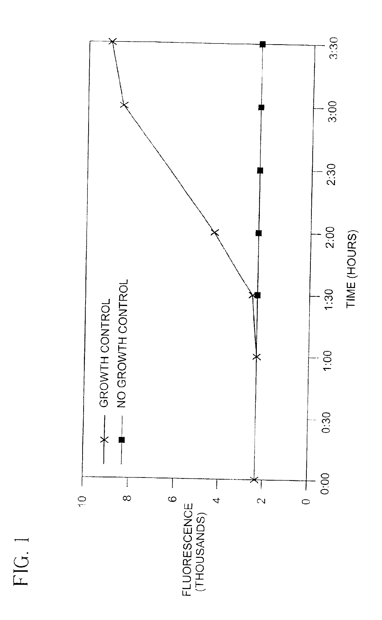 Device for monitoring cells