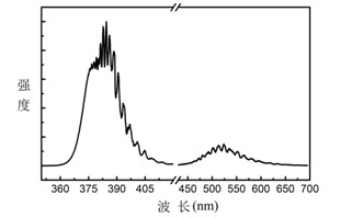 Preparation of dodecagon zinc oxide whispering-gallery mode ultraviolet faint laser heterojunction diode