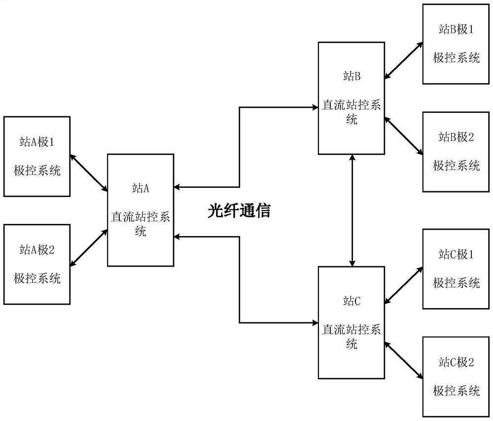 Coordinated power control method and device for lcc-vsc direct current transmission system