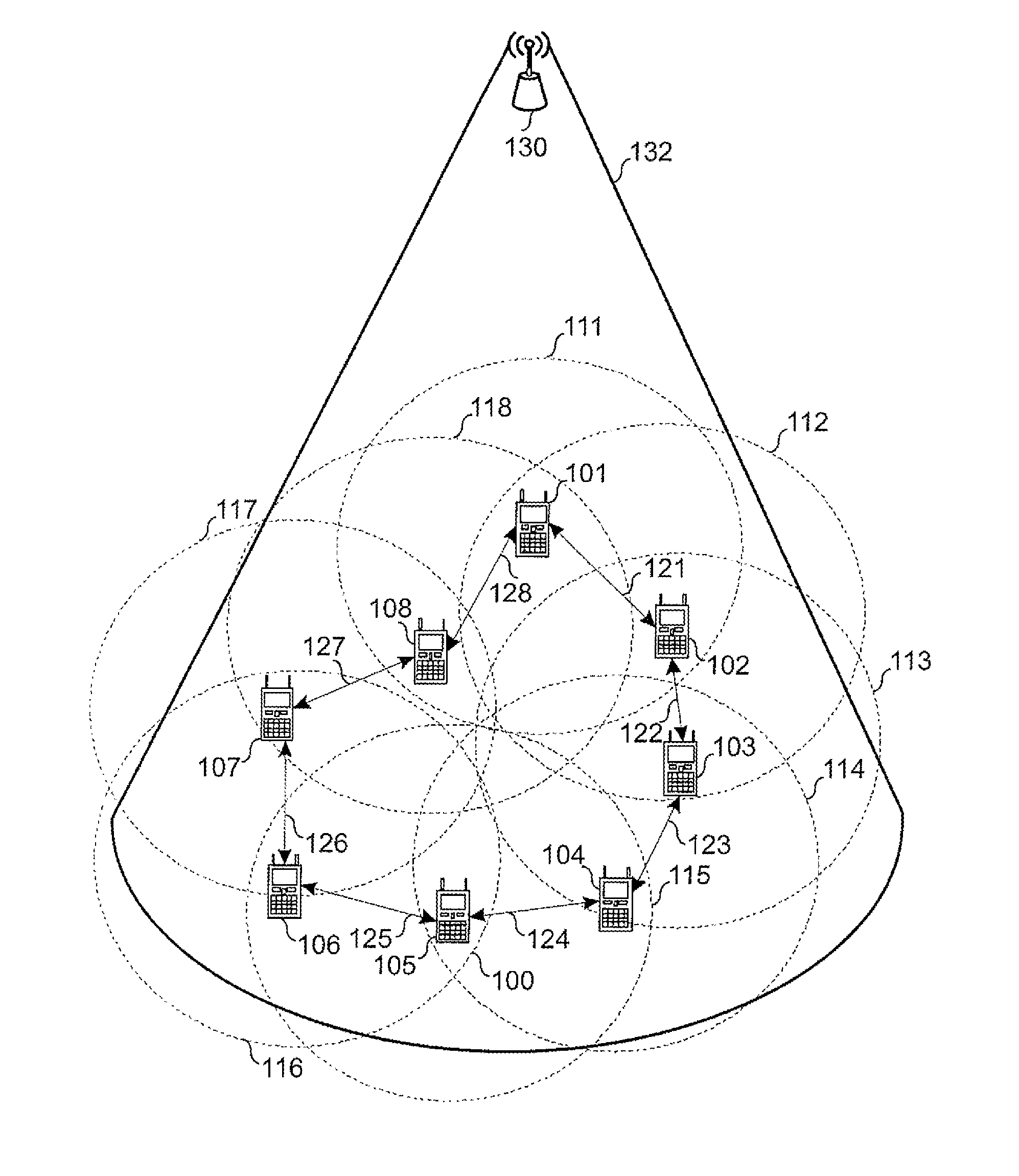 Apparatus and method for device-to-device communication route establishment in a mobile communication system