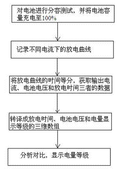 Method for analyzing and calculating remaining power value of lithium ion battery in real time