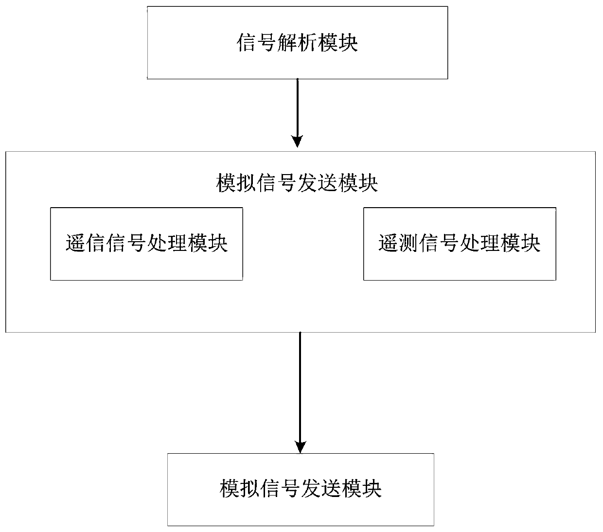 Intelligent substation avalanche test method and system based on SCD file and terminal equipment