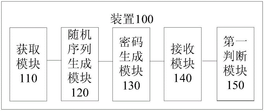 User authentication method and device and terminal equipment