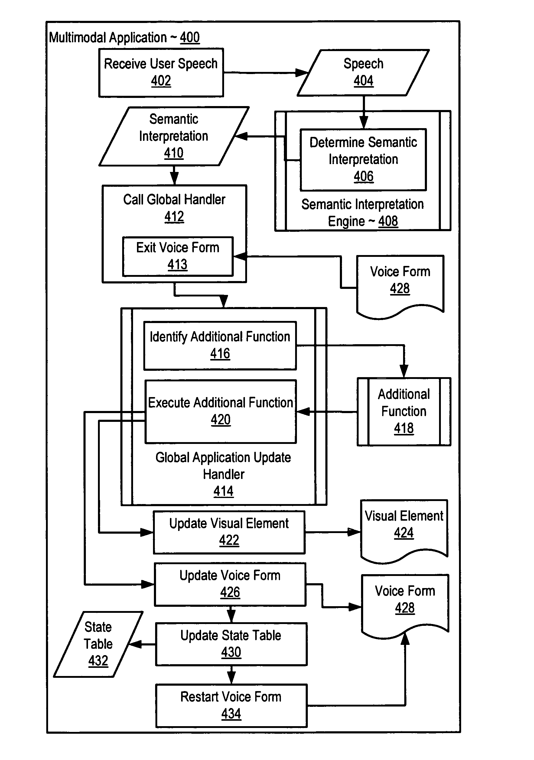 Synchronizing visual and speech events in a multimodal application