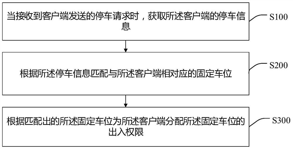 Method and device for sharing fixed parking space and storage medium