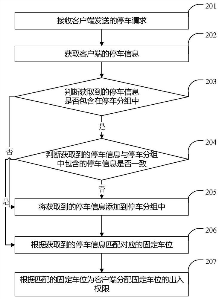 Method and device for sharing fixed parking space and storage medium