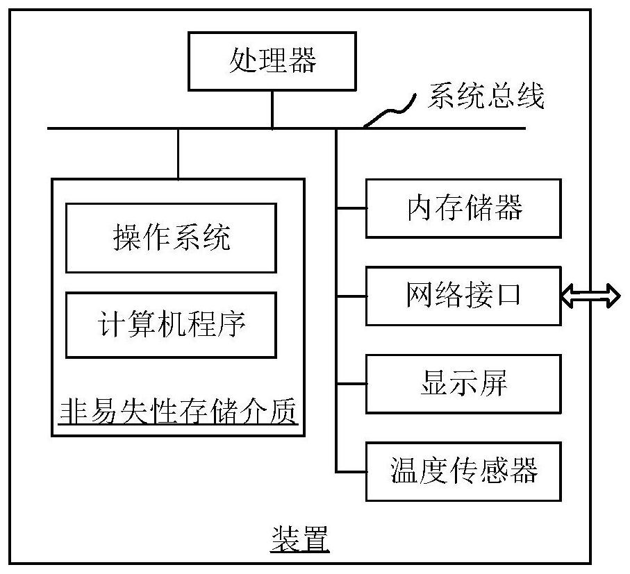 Method and device for sharing fixed parking space and storage medium