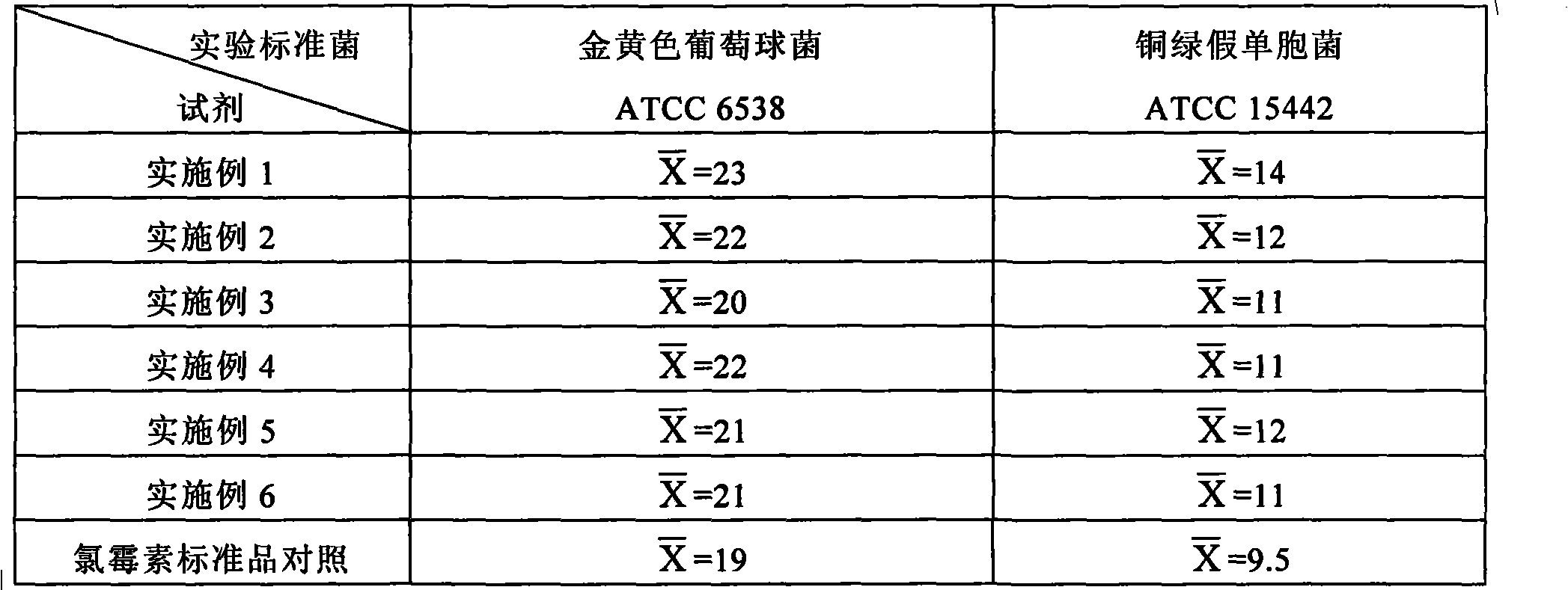 Compound eardrops containing antipyrine and lidocaine the and preparation method thereof