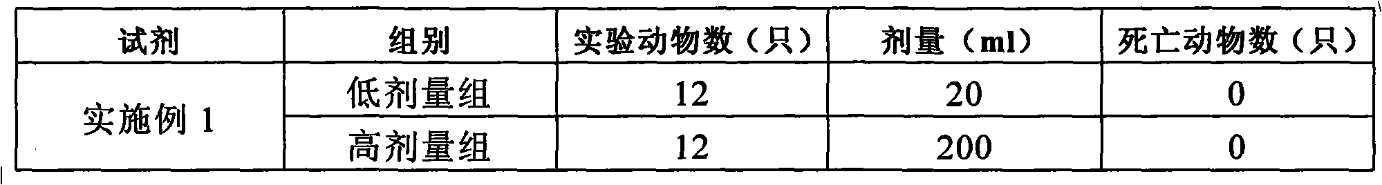 Compound eardrops containing antipyrine and lidocaine the and preparation method thereof