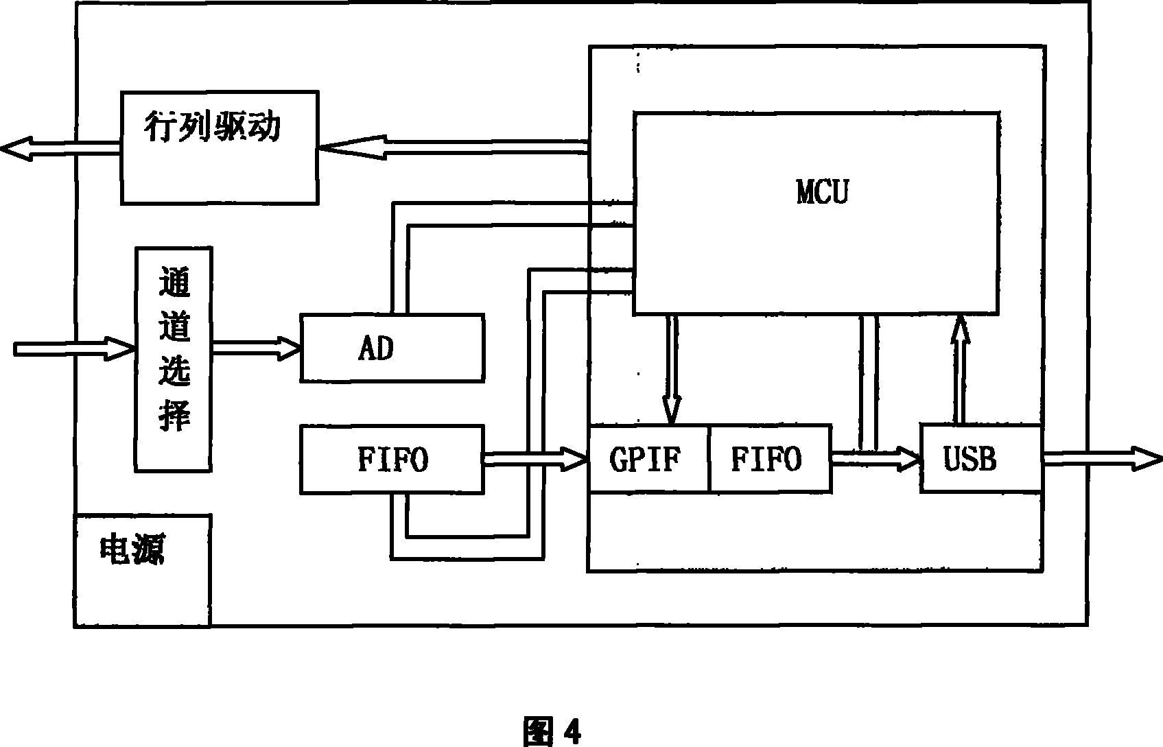 Apparatus for measuring pressure distribution