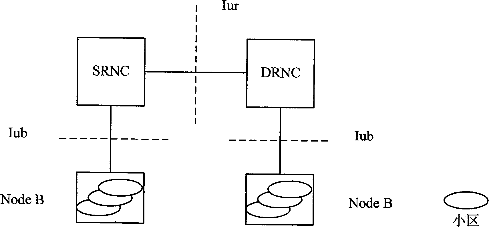 Method for obtaining WCDMA system delay activation capability