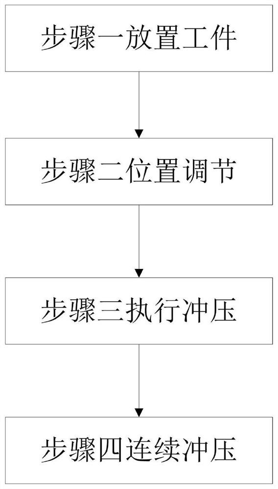 Pressure cooker cover stamping process