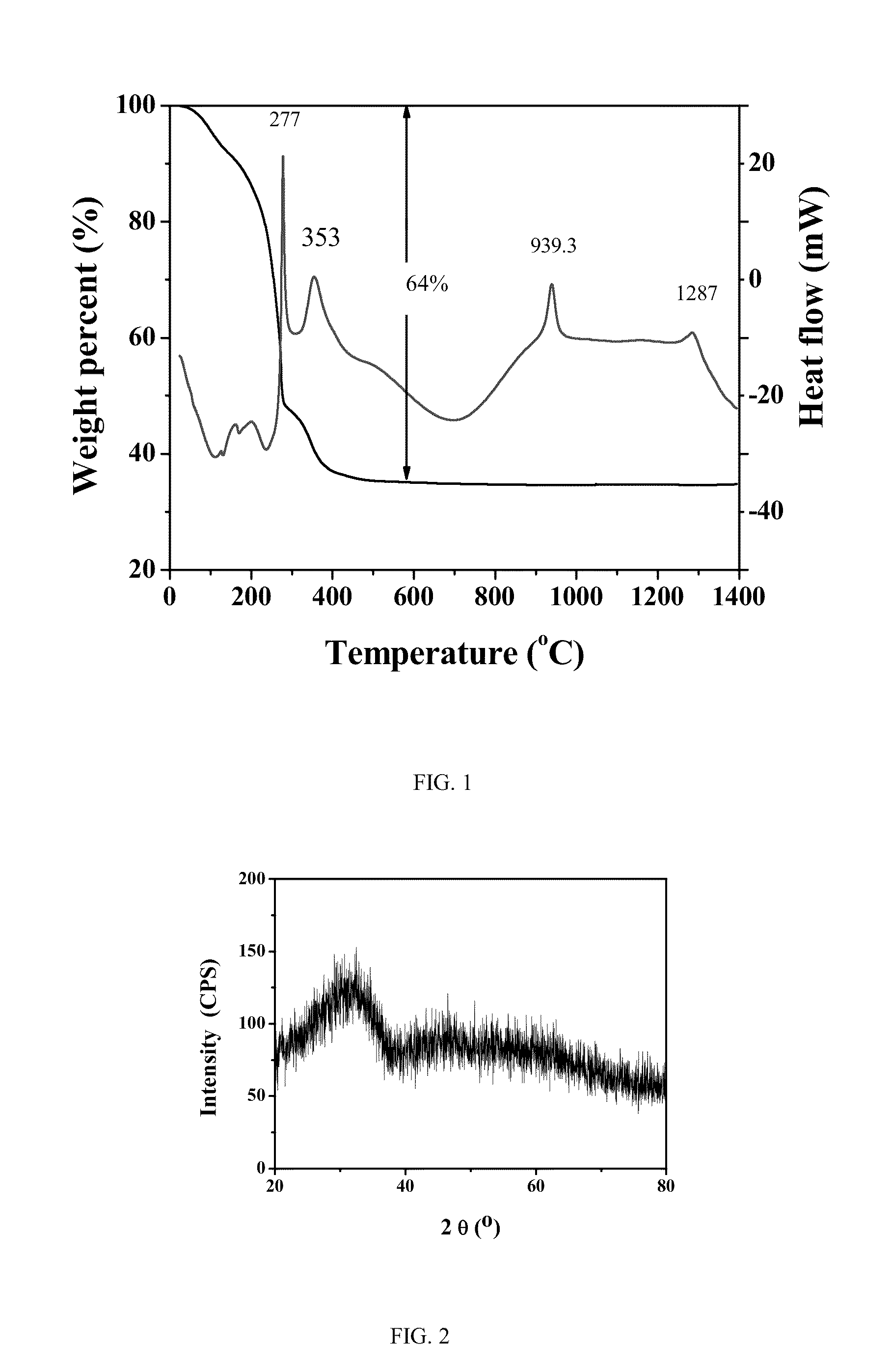 Preparation of amorphous mixed metal oxides and their use as feedstocks in thermal spray coating