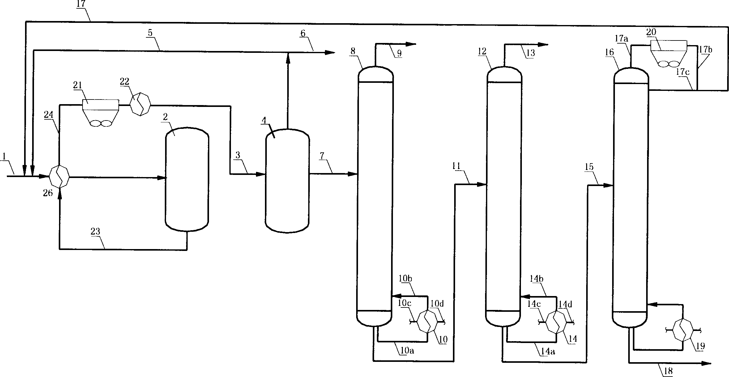 Improved toluene disproportionation process