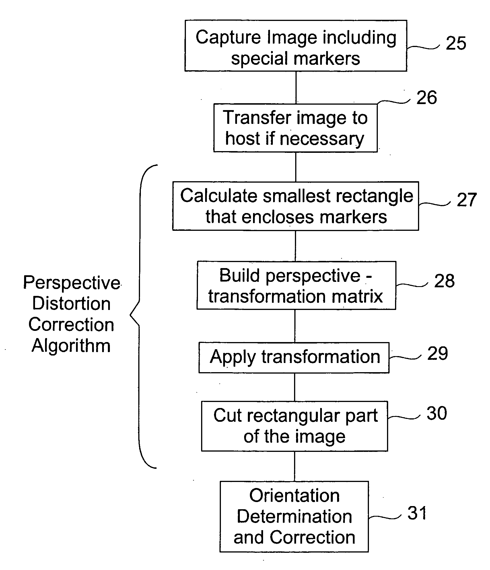 Automatic perspective distortion detection and correction for document imaging